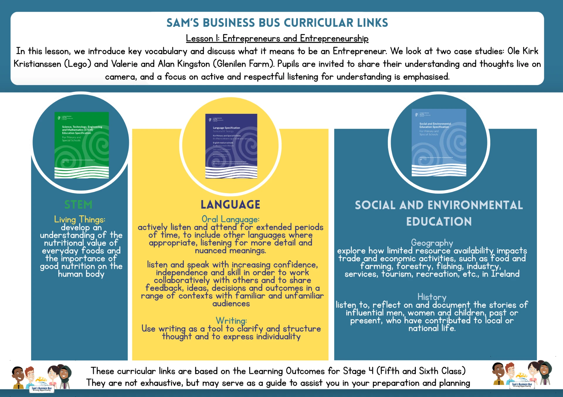 Lesson 1 curricular links: Entrepreneurs and Entrepreneurship
